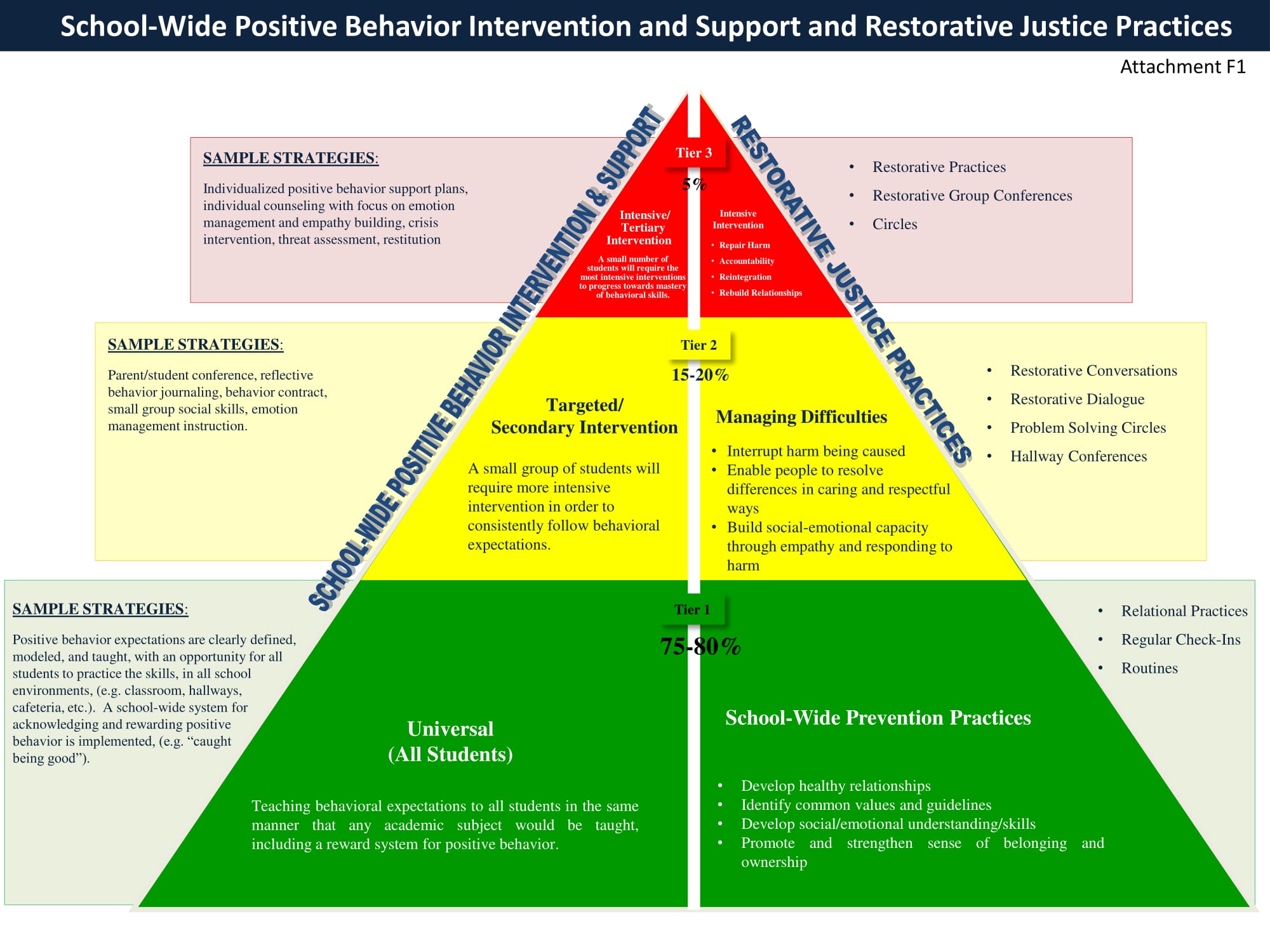 home-school-wide-positive-behavior-intervention-and-support